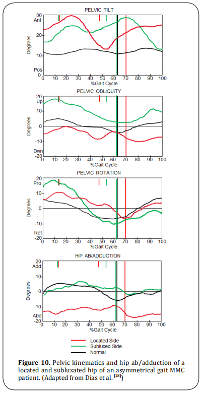 Figure 10.  